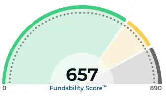 Fundability Score gauge showing 657