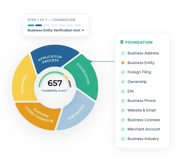 Fundability Foundation — wheel chart and checklist