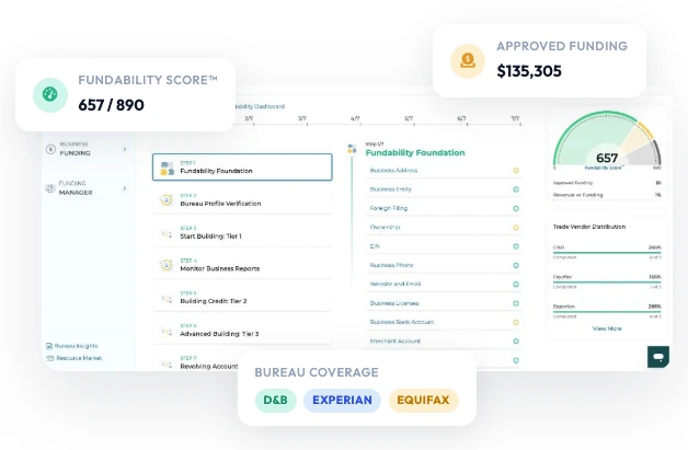 Fundability System™ Dashboard